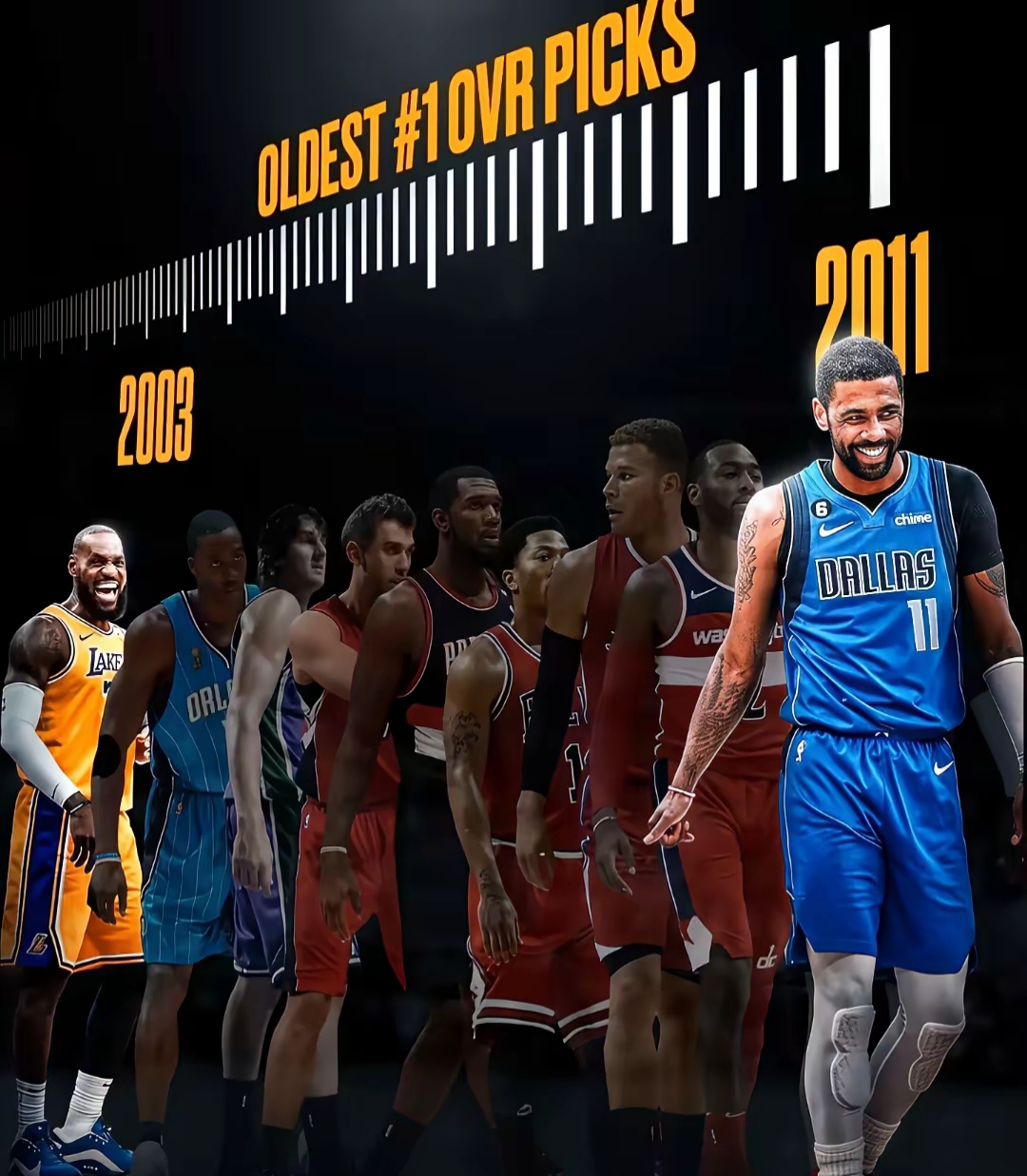 关于转折点华盛顿奇才迎来里程碑转会期新奥尔良鹈鹕备战欧篮联，里尔围绕全明星赛防线松动看傻球迷的信息